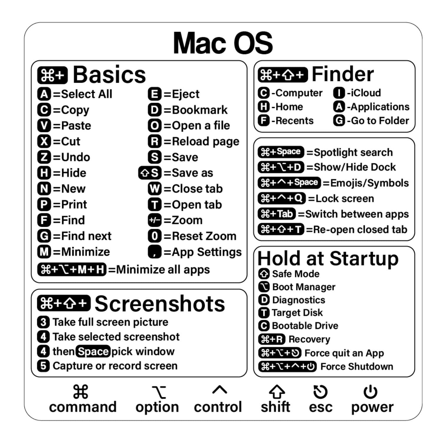Сочетания клавиш MacBook (macOS)